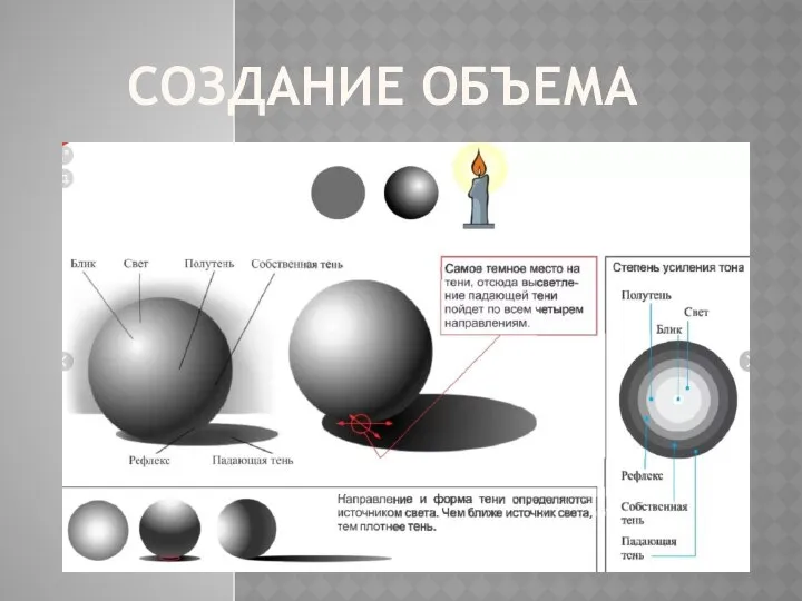 СОЗДАНИЕ ОБЪЕМА