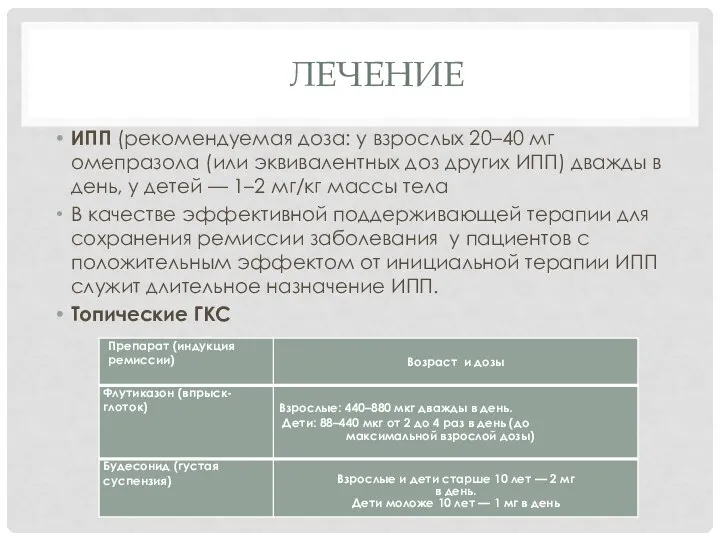 ЛЕЧЕНИЕ ИПП (рекомендуемая доза: у взрослых 20–40 мг омепразола (или эквивалентных