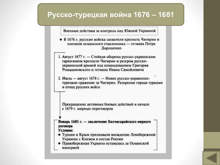 Русско-турецкая война 1676 – 1681