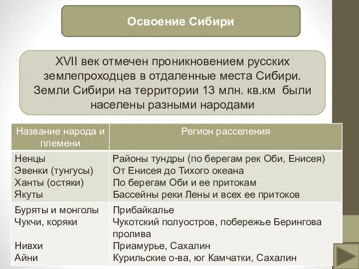 Освоение Сибири XVII век отмечен проникновением русских землепроходцев в отдаленные места