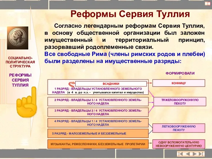 СОЦИАЛЬНО- ПОЛИТИЧЕСКАЯ СТРУКТУРА РЕФОРМЫ СЕРВИЯ ТУЛЛИЯ Реформы Сервия Туллия Согласно легендарным