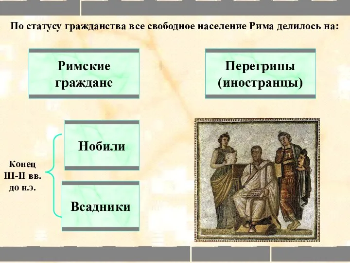 Римские граждане Перегрины (иностранцы) Нобили Всадники По статусу гражданства все свободное