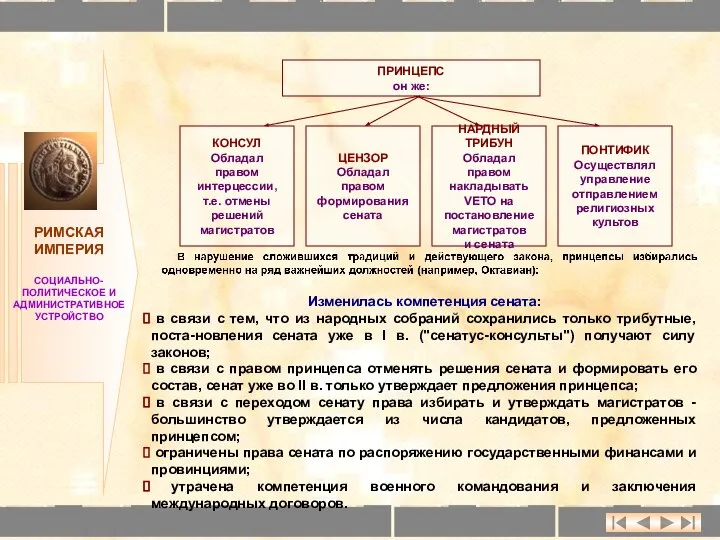 РИМСКАЯ ИМПЕРИЯ СОЦИАЛЬНО- ПОЛИТИЧЕСКОЕ И АДМИНИСТРАТИВНОЕ УСТРОЙСТВО ПРИНЦЕПС он же: КОНСУЛ