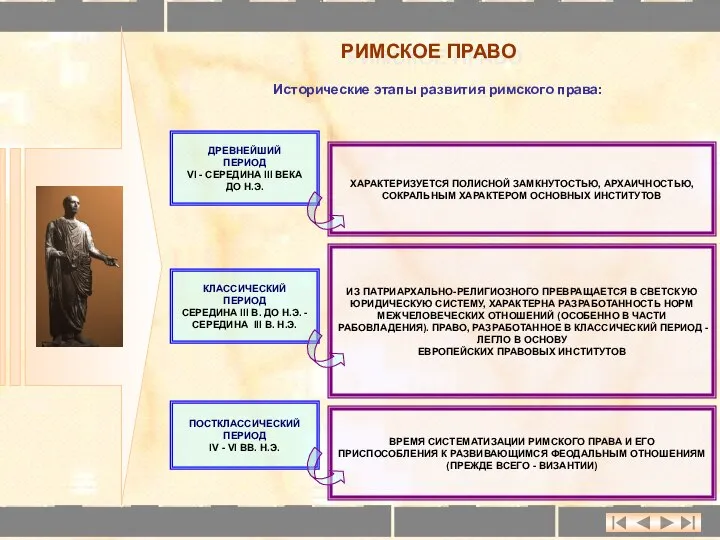 РИМСКОЕ ПРАВО ДРЕВНЕЙШИЙ ПЕРИОД VI - СЕРЕДИНА III ВЕКА ДО Н.Э.