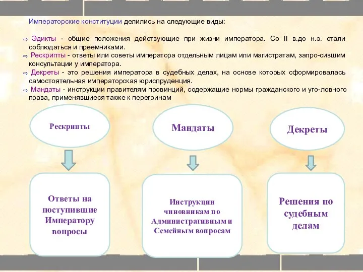 Рескрипты Ответы на поступившие Императору вопросы Мандаты Инструкции чиновникам по Административным