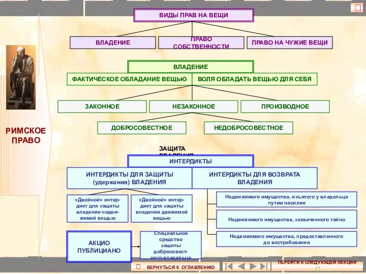 ? ⮈ ВЕРНУТЬСЯ К ОГЛАВЛЕНИЮ ПЕРЕЙТИ К СЛЕДУЮЩЕЙ ЛЕКЦИИ ⮊ РИМСКОЕ