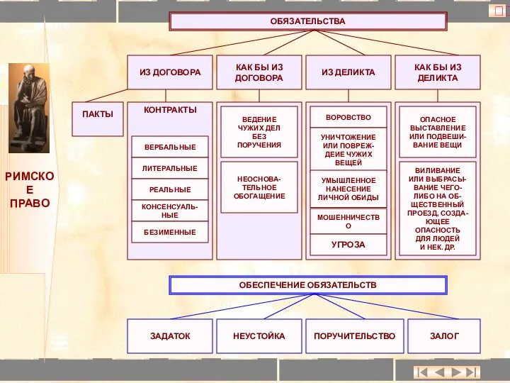 ? РИМСКОЕ ПРАВО ОБЯЗАТЕЛЬСТВА ИЗ ДОГОВОРА КАК БЫ ИЗ ДОГОВОРА ИЗ