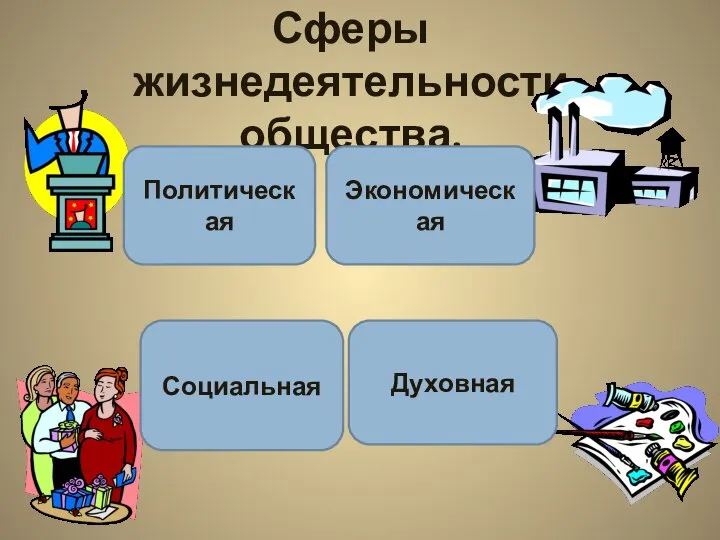 Сферы жизнедеятельности общества. Политическая Экономическая Социальная Духовная