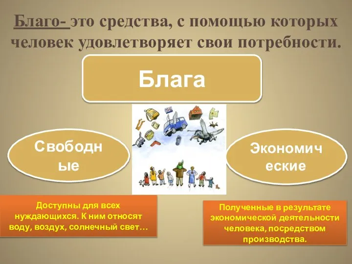 Благо- это средства, с помощью которых человек удовлетворяет свои потребности. Блага