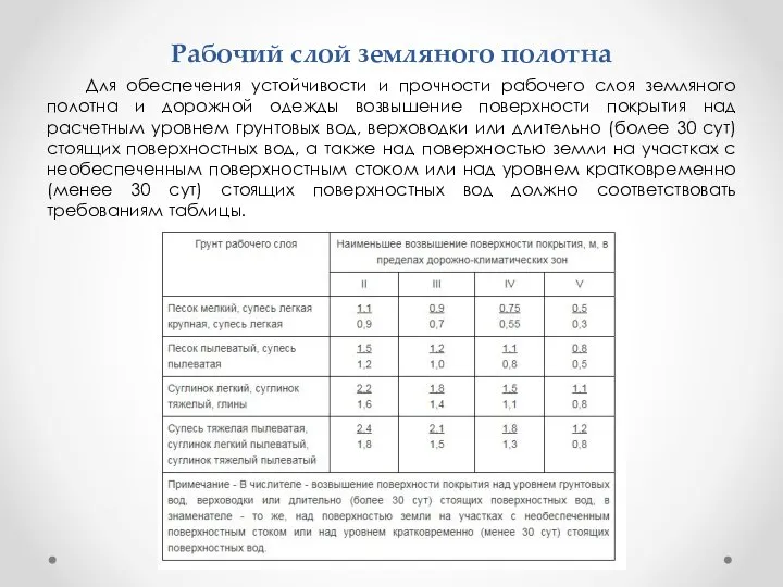 Рабочий слой земляного полотна Для обеспечения устойчивости и прочности рабочего слоя