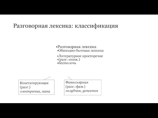 Разговорная лексика: классификация Разговорная лексика Обиходно-бытовая лексика Литературное просторечие (разг.-сниж.) бестолочь