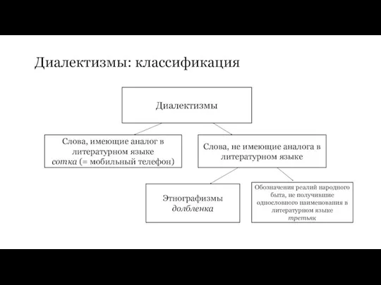 Диалектизмы: классификация Диалектизмы Слова, имеющие аналог в литературном языке сотка (=