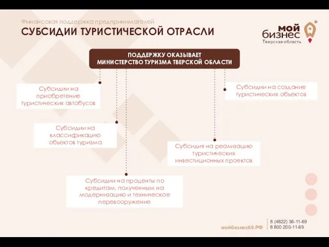 СУБСИДИИ ТУРИСТИЧЕСКОЙ ОТРАСЛИ Финансовая поддержка предпринимателей Субсидии на приобретение туристических автобусов