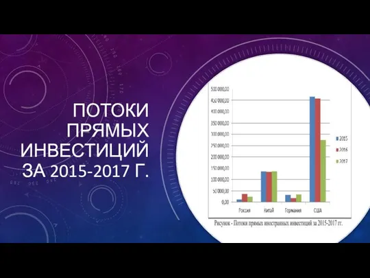 ПОТОКИ ПРЯМЫХ ИНВЕСТИЦИЙ ЗА 2015-2017 Г.