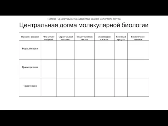 Центральная догма молекулярной биологии Таблица Сравнительная характеристика реакций матричного синтеза