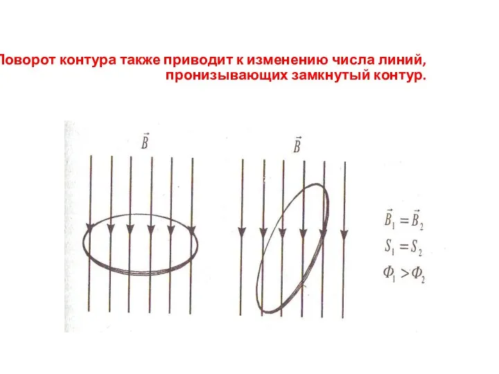 Поворот контура также приводит к изменению числа линий, пронизывающих замкнутый контур.