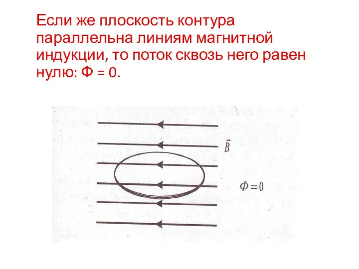 Если же плоскость контура параллельна линиям магнитной индукции, то поток сквозь