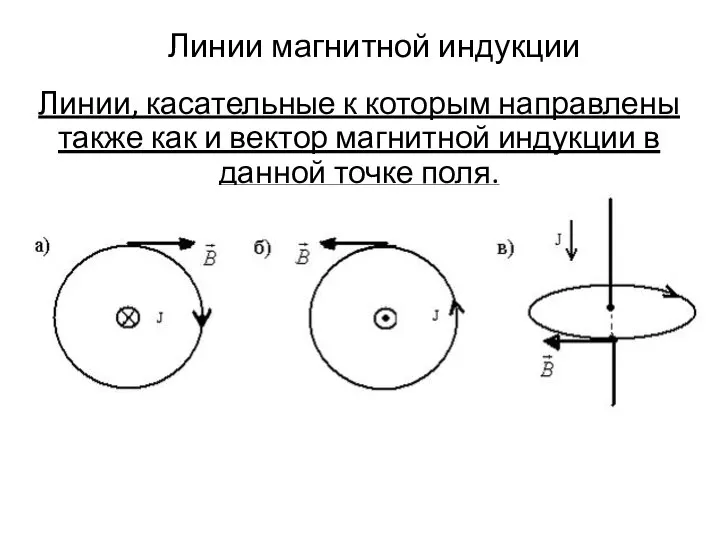 Линии магнитной индукции Линии, касательные к которым направлены также как и