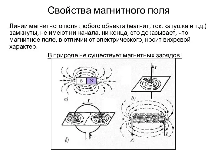 Свойства магнитного поля Линии магнитного поля любого объекта (магнит, ток, катушка