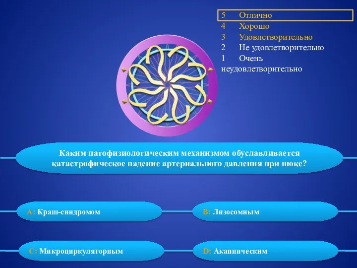 5 Отлично 4 Хорошо 3 Удовлетворительно 2 Не удовлетворительно 1 Очень