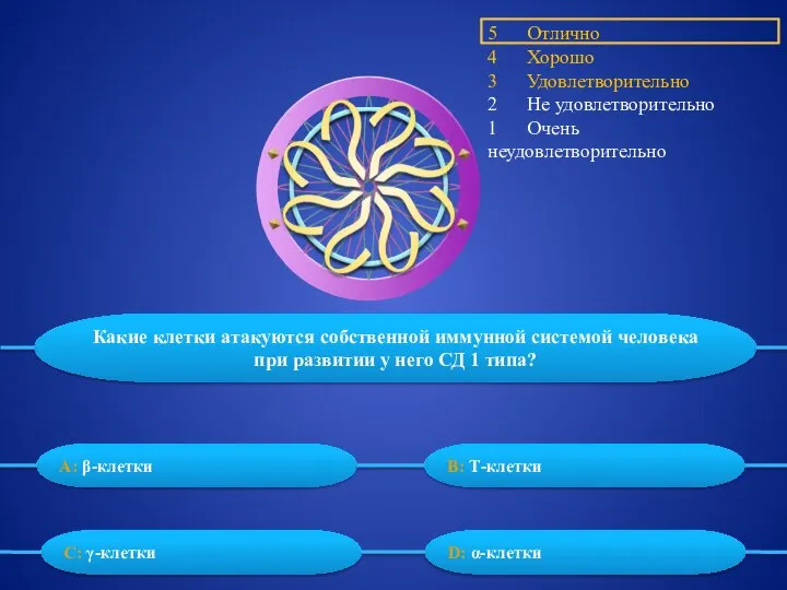 5 Отлично 4 Хорошо 3 Удовлетворительно 2 Не удовлетворительно 1 Очень