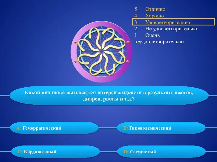 5 Отлично 4 Хорошо 3 Удовлетворительно 2 Не удовлетворительно 1 Очень