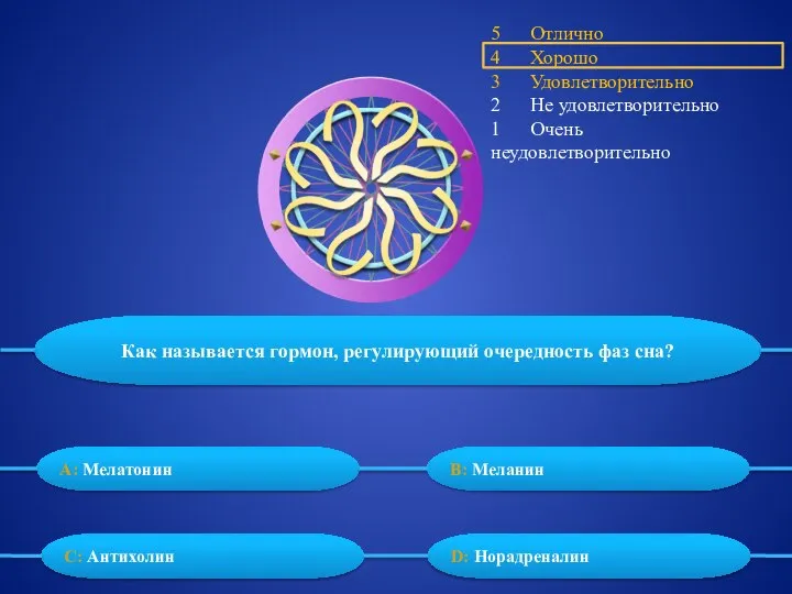 5 Отлично 4 Хорошо 3 Удовлетворительно 2 Не удовлетворительно 1 Очень