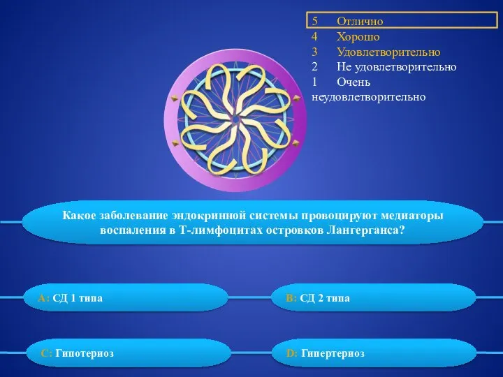 5 Отлично 4 Хорошо 3 Удовлетворительно 2 Не удовлетворительно 1 Очень