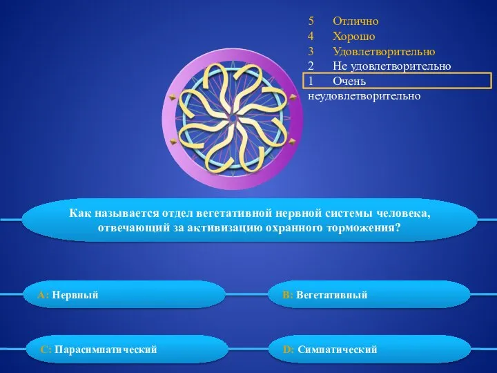 5 Отлично 4 Хорошо 3 Удовлетворительно 2 Не удовлетворительно 1 Очень