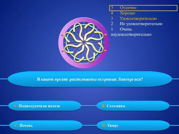 5 Отлично 4 Хорошо 3 Удовлетворительно 2 Не удовлетворительно 1 Очень