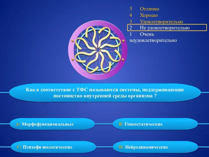 5 Отлично 4 Хорошо 3 Удовлетворительно 2 Не удовлетворительно 1 Очень