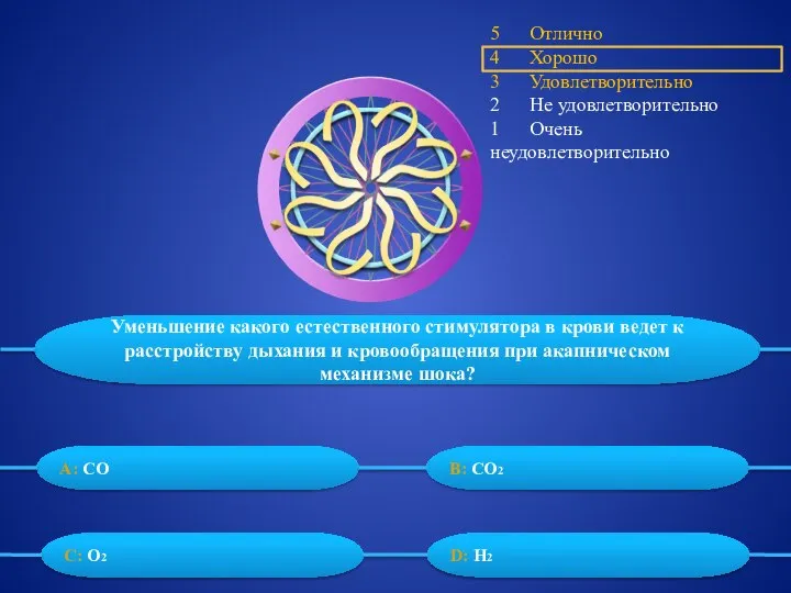 5 Отлично 4 Хорошо 3 Удовлетворительно 2 Не удовлетворительно 1 Очень