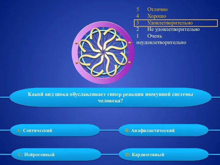 5 Отлично 4 Хорошо 3 Удовлетворительно 2 Не удовлетворительно 1 Очень