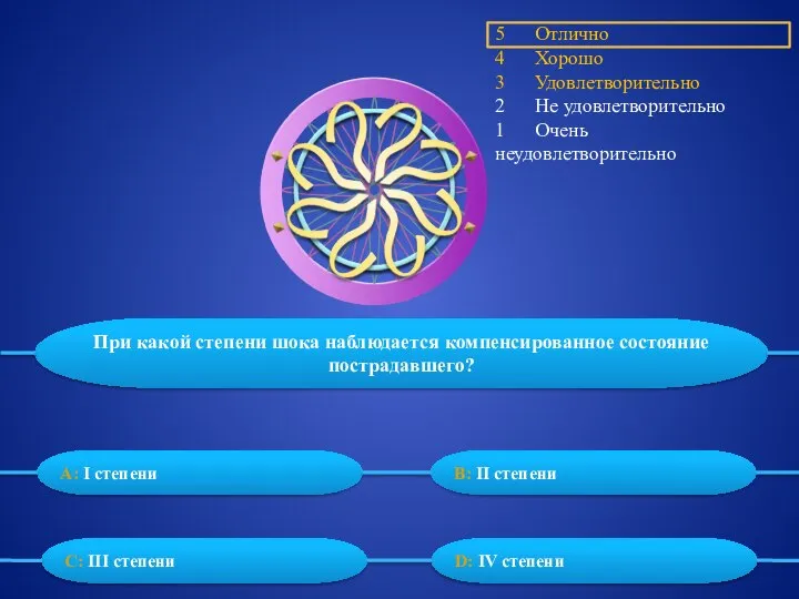 5 Отлично 4 Хорошо 3 Удовлетворительно 2 Не удовлетворительно 1 Очень