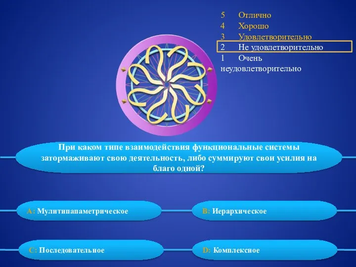 5 Отлично 4 Хорошо 3 Удовлетворительно 2 Не удовлетворительно 1 Очень