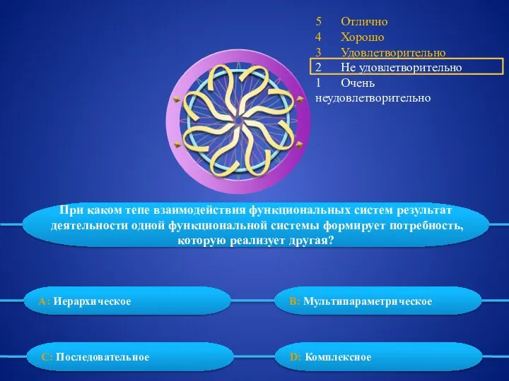 5 Отлично 4 Хорошо 3 Удовлетворительно 2 Не удовлетворительно 1 Очень