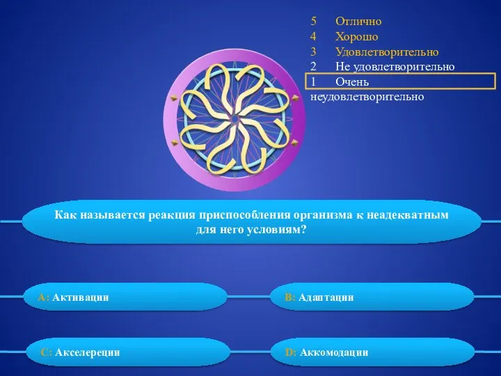 5 Отлично 4 Хорошо 3 Удовлетворительно 2 Не удовлетворительно 1 Очень