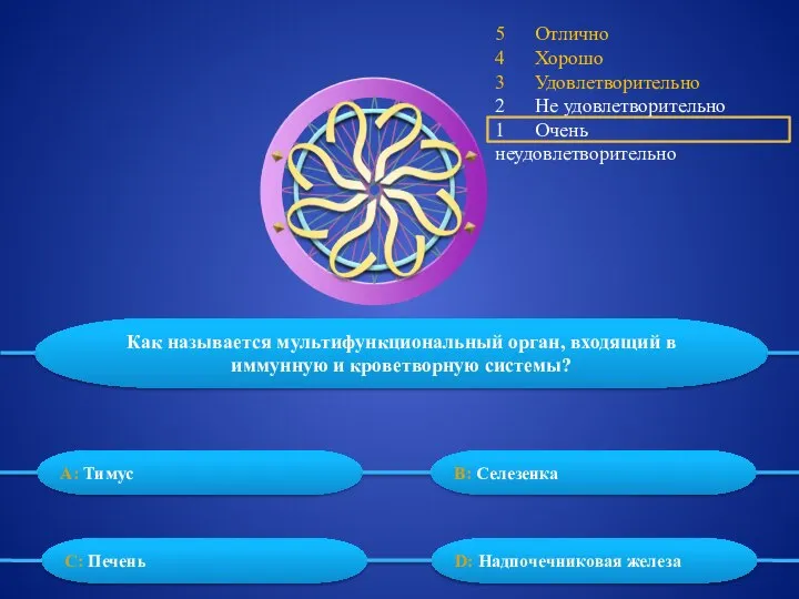 5 Отлично 4 Хорошо 3 Удовлетворительно 2 Не удовлетворительно 1 Очень