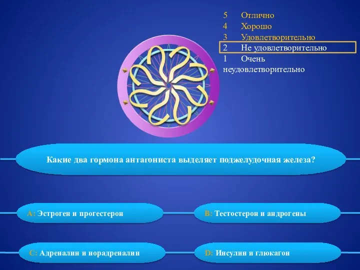 5 Отлично 4 Хорошо 3 Удовлетворительно 2 Не удовлетворительно 1 Очень