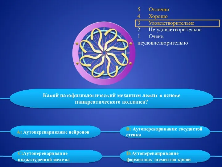 5 Отлично 4 Хорошо 3 Удовлетворительно 2 Не удовлетворительно 1 Очень