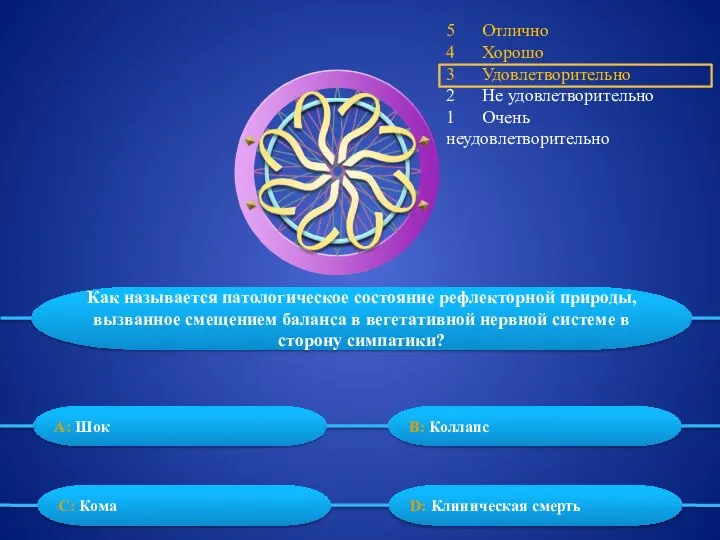 5 Отлично 4 Хорошо 3 Удовлетворительно 2 Не удовлетворительно 1 Очень