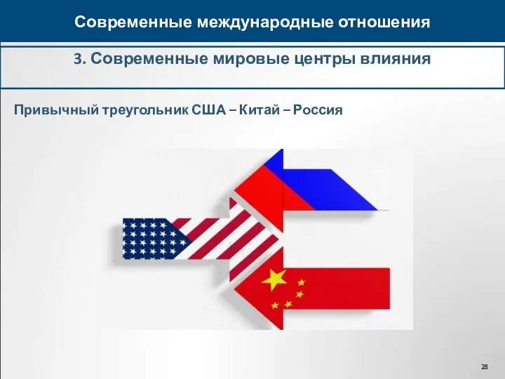 3. Современные мировые центры влияния Современные международные отношения Привычный треугольник США – Китай – Россия