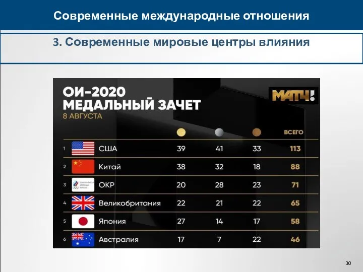 3. Современные мировые центры влияния Современные международные отношения