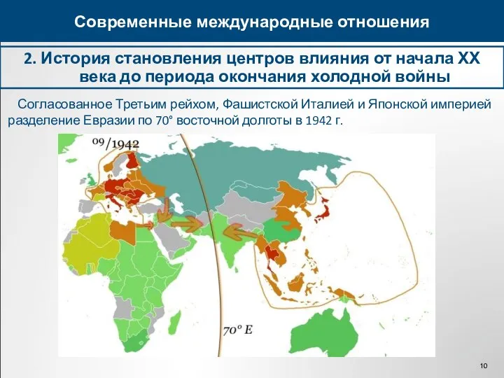 2. История становления центров влияния от начала ХХ века до периода