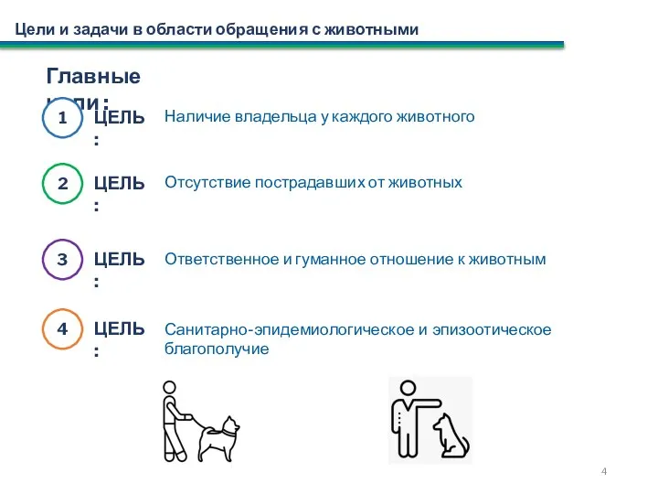 Цели и задачи в области обращения с животными Главные цели :