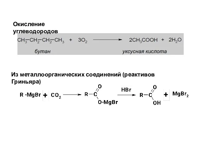 Окисление углеводородов Из металлоорганических соединений (реактивов Гриньяра)