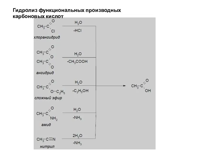 Гидролиз функциональных производных карбоновых кислот