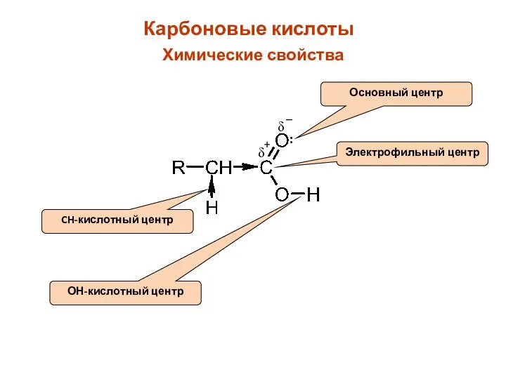 Карбоновые кислоты Химические свойства Электрофильный центр Основный центр : CH-кислотный центр ОН-кислотный центр
