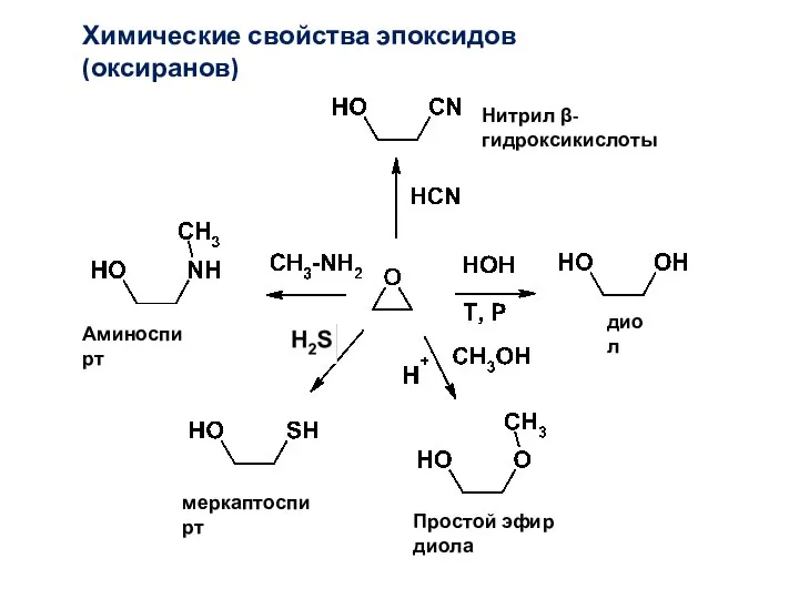 Химические свойства эпоксидов (оксиранов) Аминоспирт Нитрил β-гидроксикислоты диол меркаптоспирт Простой эфир диола