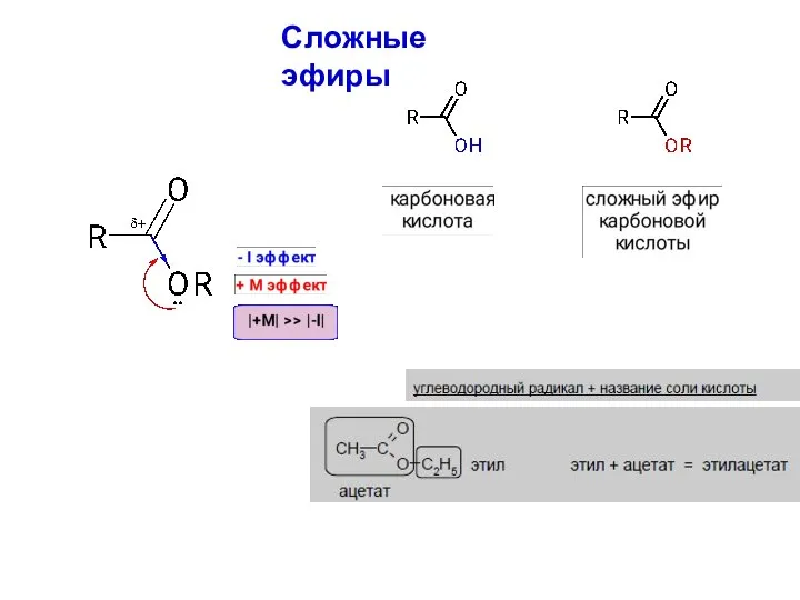 Сложные эфиры